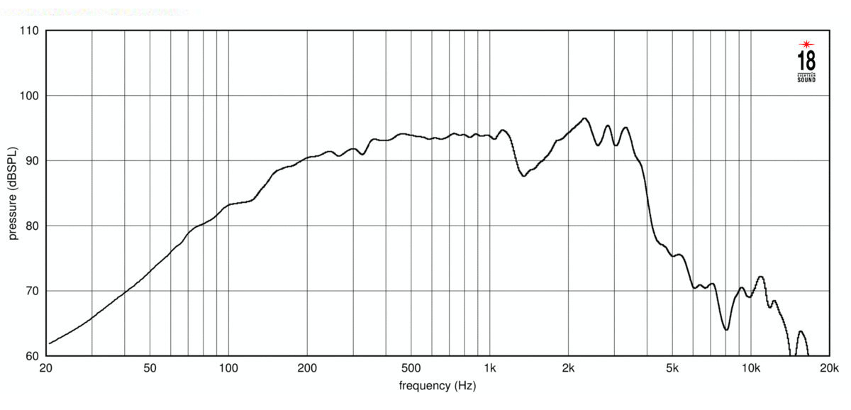 Eighteen Sound 8NTLS2000 ��������� ��������������